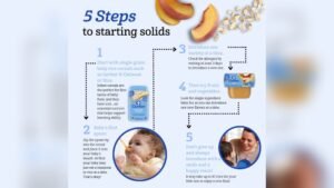 When to Start Feeding Baby Food